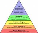 spiritual therapist, maslow